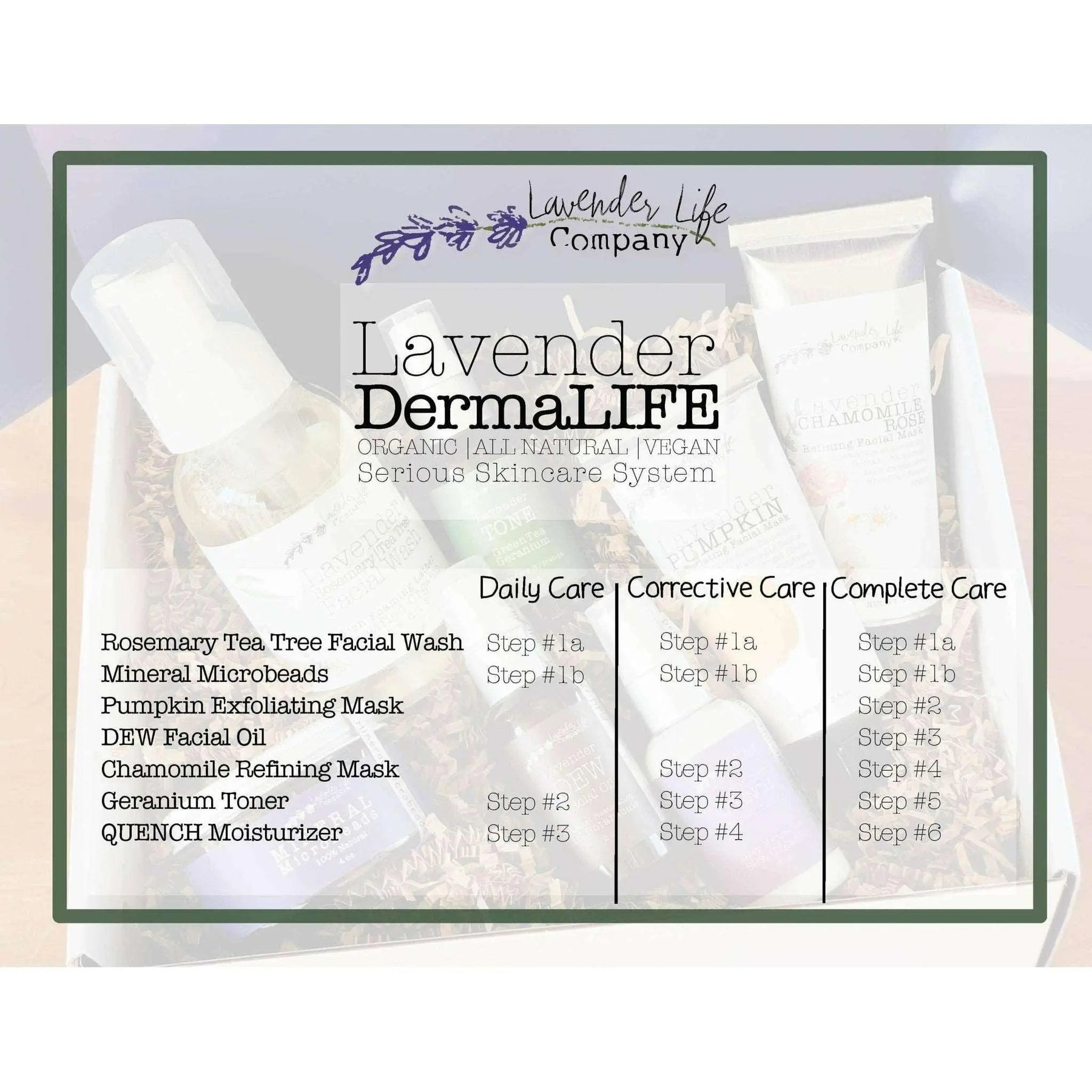 DermaLife All-Natural Skin Care System – Corrective - Lavender Life Company