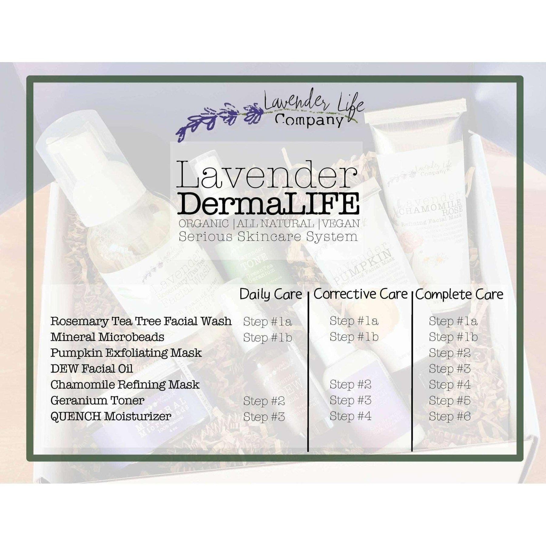 Refining Facial Mask with Lavender, Chamomile & Rose - Lavender Life Company
